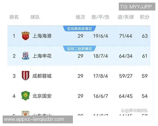 中超前七名排名相同保级线下降六分冠军分数减少十二分分析 中超前七名排名相同保级线下降六分冠军分数减少十二分分析