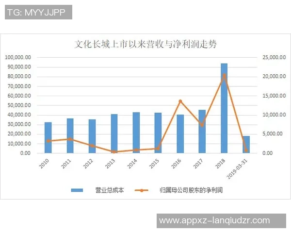 马竞增资引发股权重组塞雷佐将沦为第五大股东 马竞增资引发股权重组塞雷佐将沦为第五大股东
